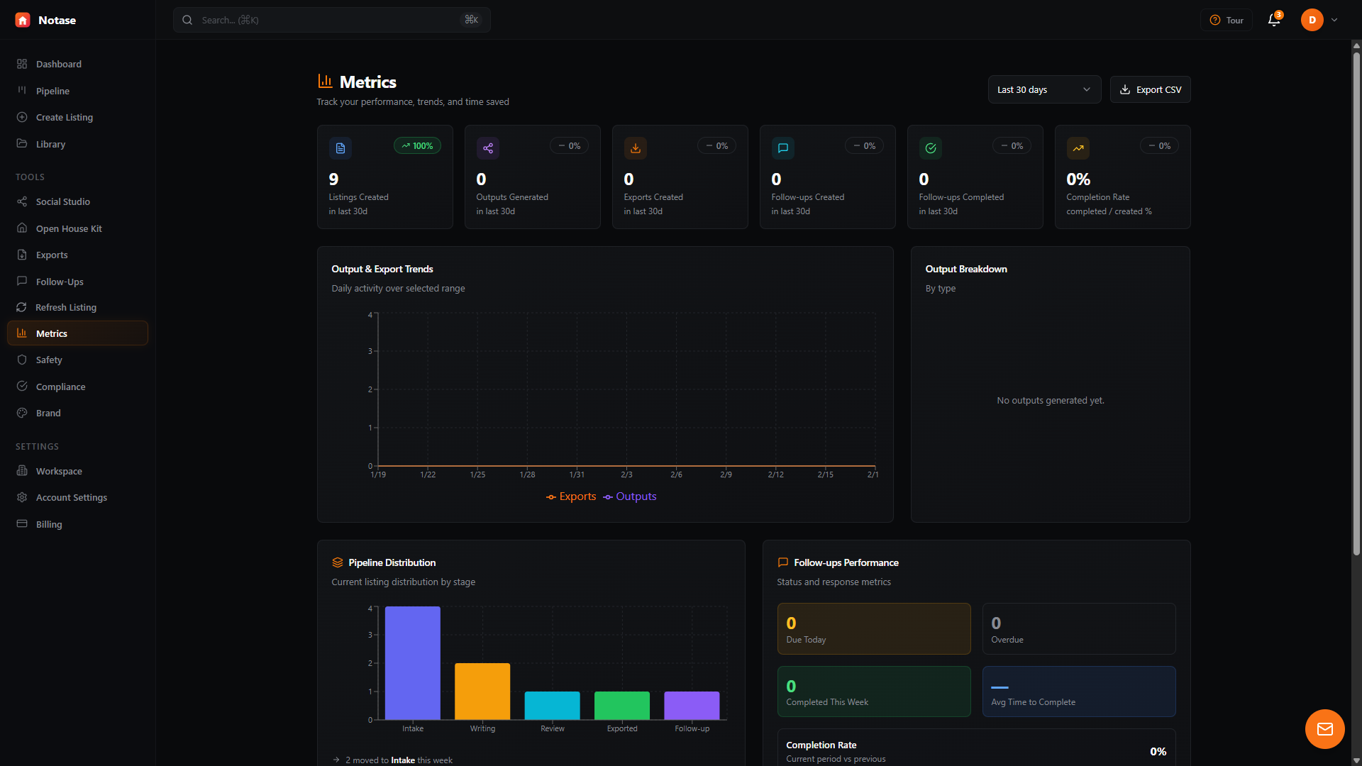 Notase Metrics dashboard with performance analytics